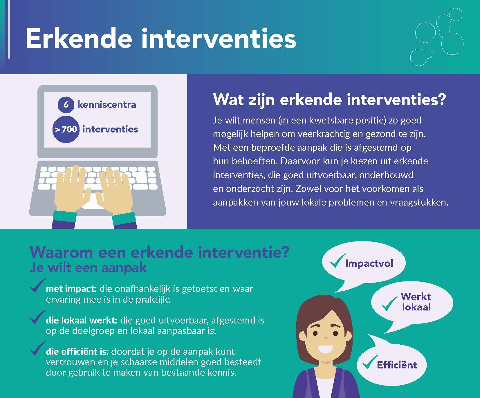 Infographic SEI_Pagina_1