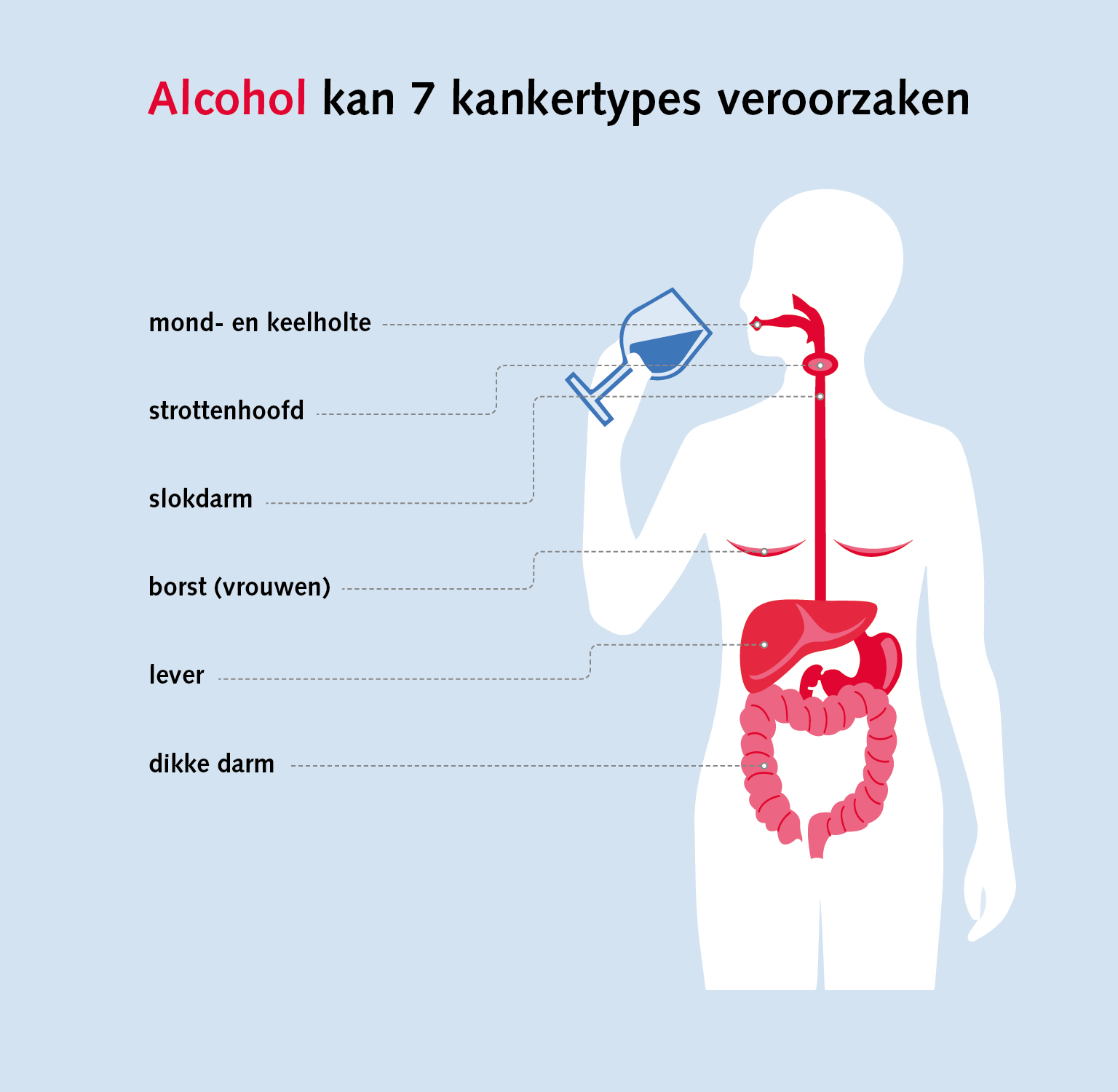 Alcohol en kanker
