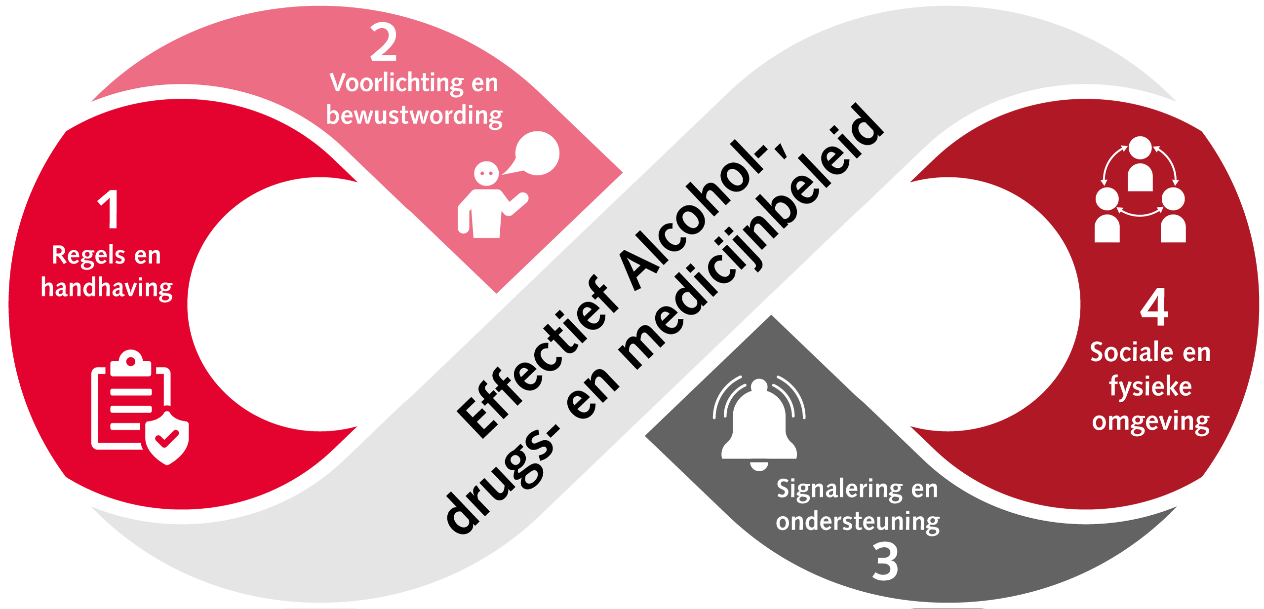 De vier pijlers van effectief ADM-beleid Trimbos-instituut