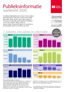 Publieksinformatie jaarbericht